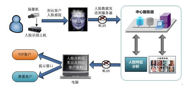 爱游戏平台-爱游戏（中国）一站式服务平台
工控机在人脸识别闸机中的应用