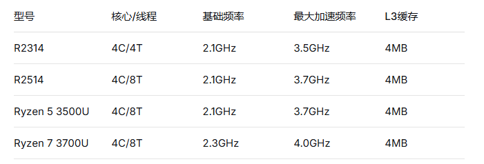 AMD性能.png